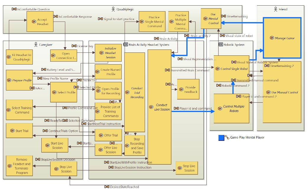 OAB 18 Operational Process Game Play Mental Player